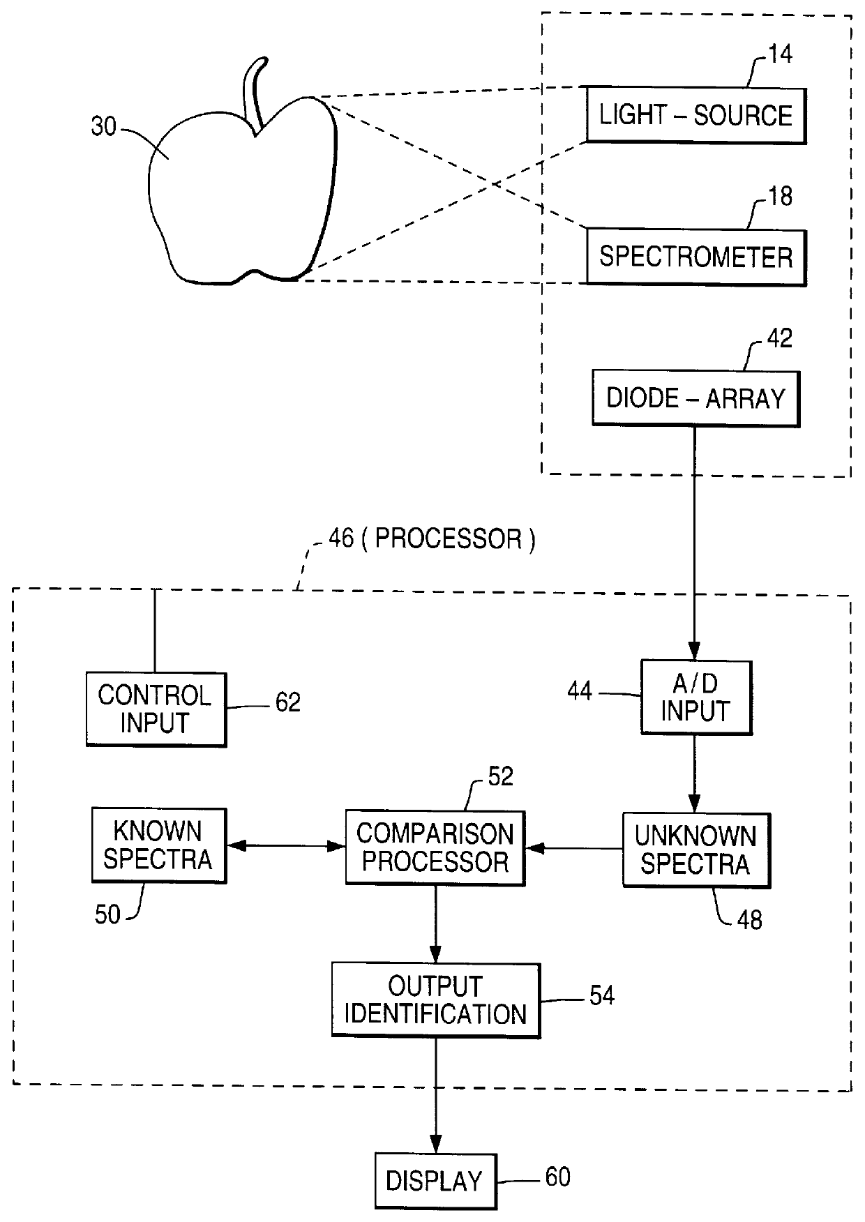 System and method for spectroscopic product recognition and identification