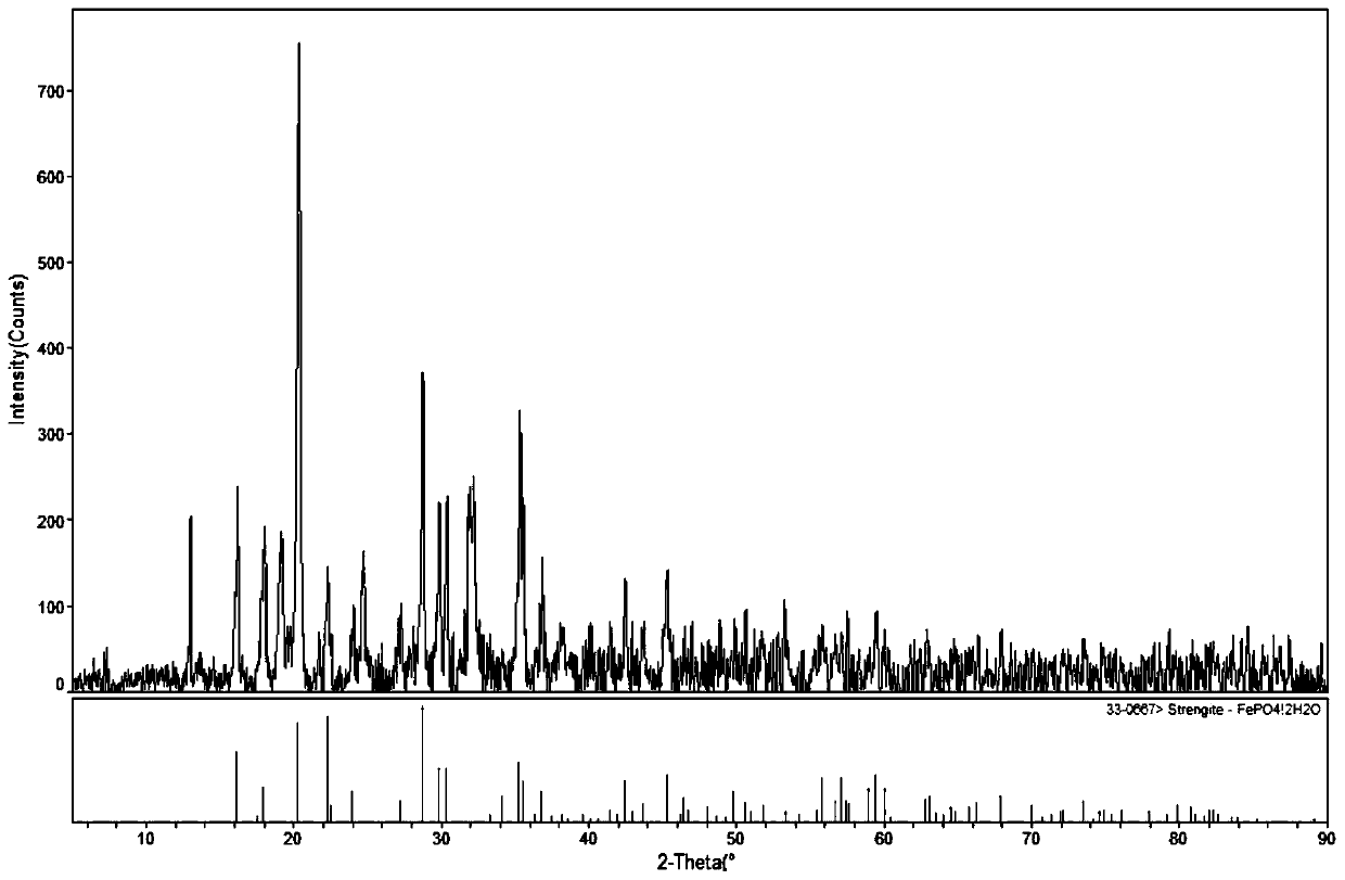 A method for recycling residual lithium in the reaction mother liquor of electrode material prepared by hydrothermal method