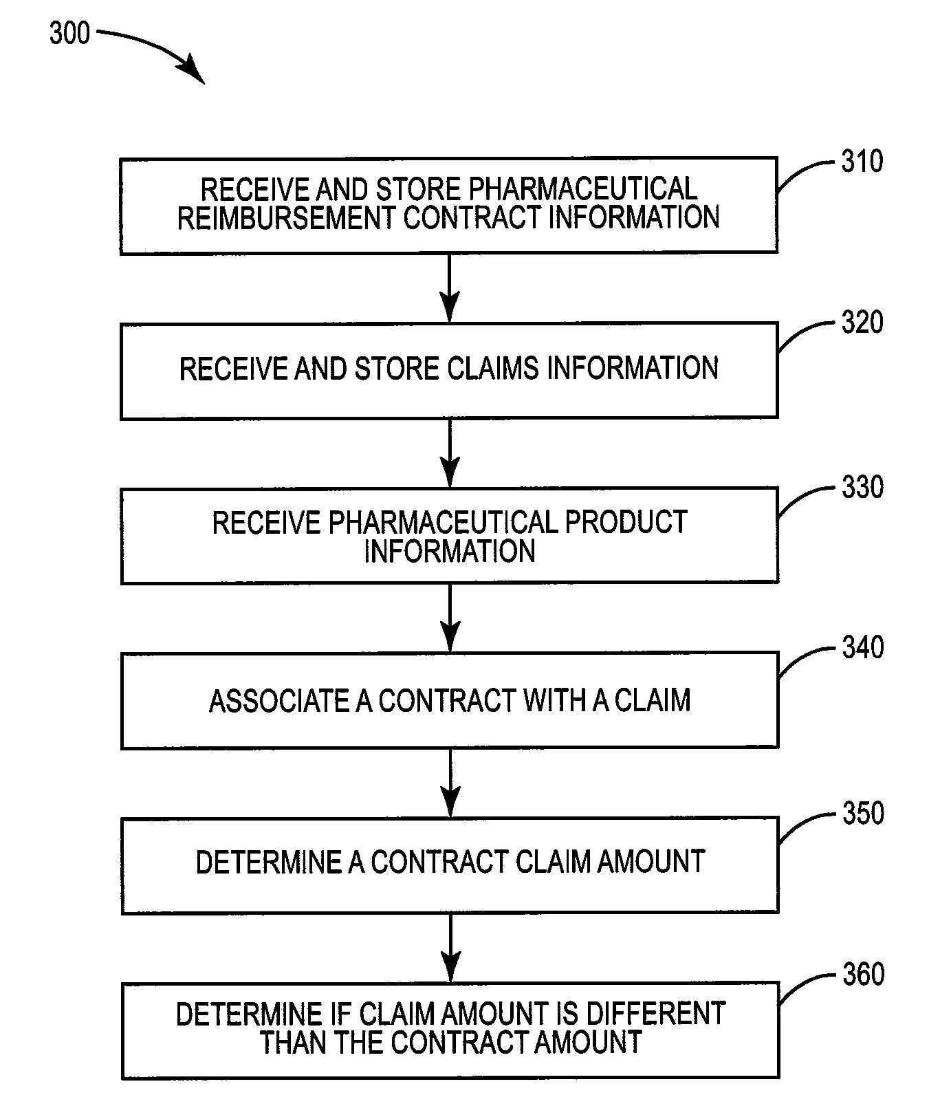 System, method and computer program product for determining compliance with contracted pharmacy reimbursement rates