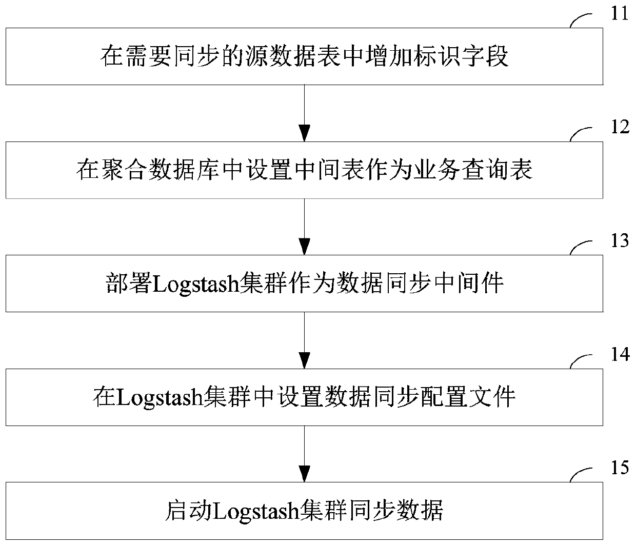 Big data aggregation query method