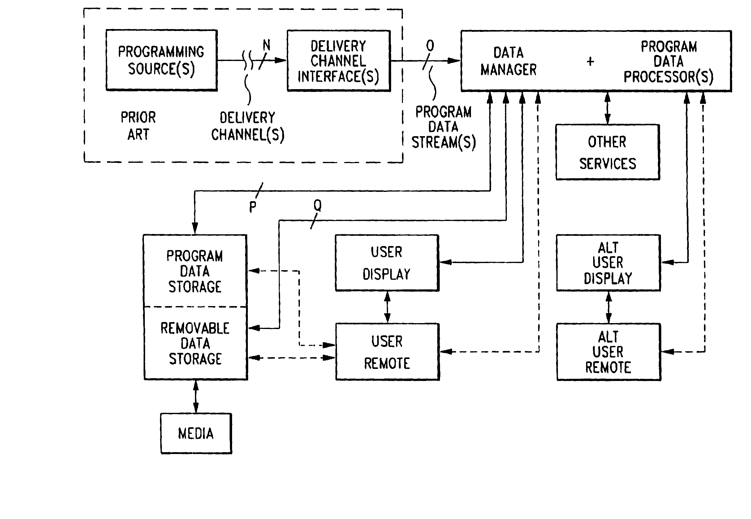 Program viewing apparatus and method