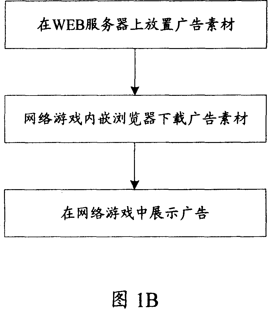 Method and device for issuing network advertisement in network game