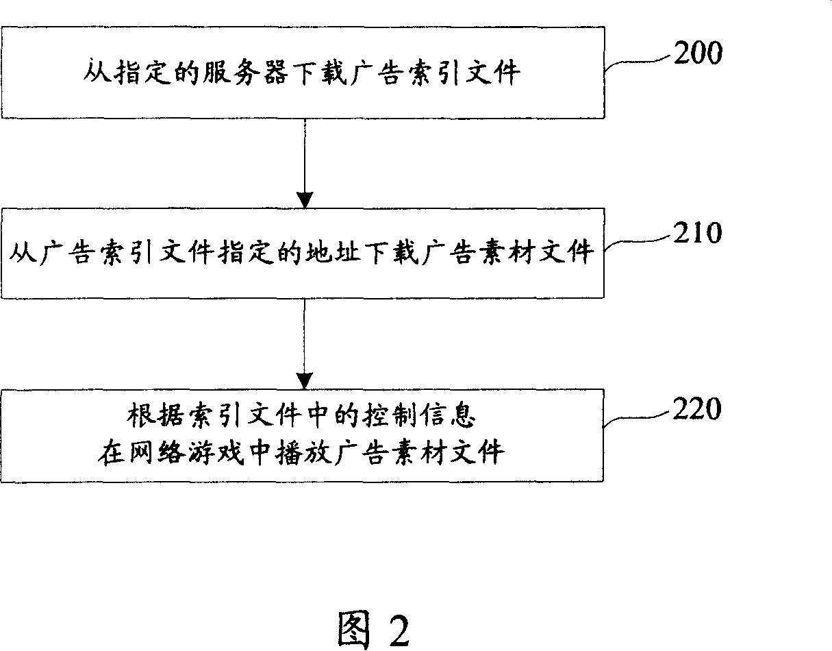Method and device for issuing network advertisement in network game