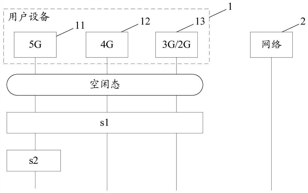 A user equipment and its network search method and device