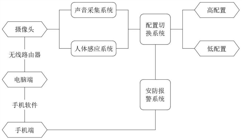 Sound and camera linkage system