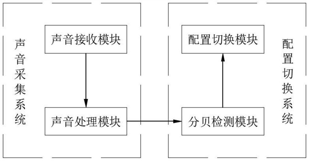 Sound and camera linkage system