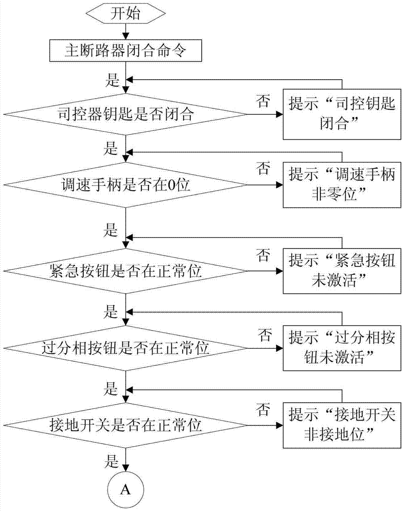 Fault prompting method for electric locomotive main breaker incapable of closing