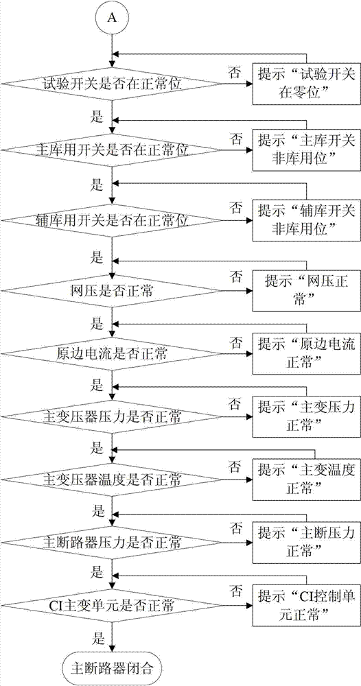 Fault prompting method for electric locomotive main breaker incapable of closing