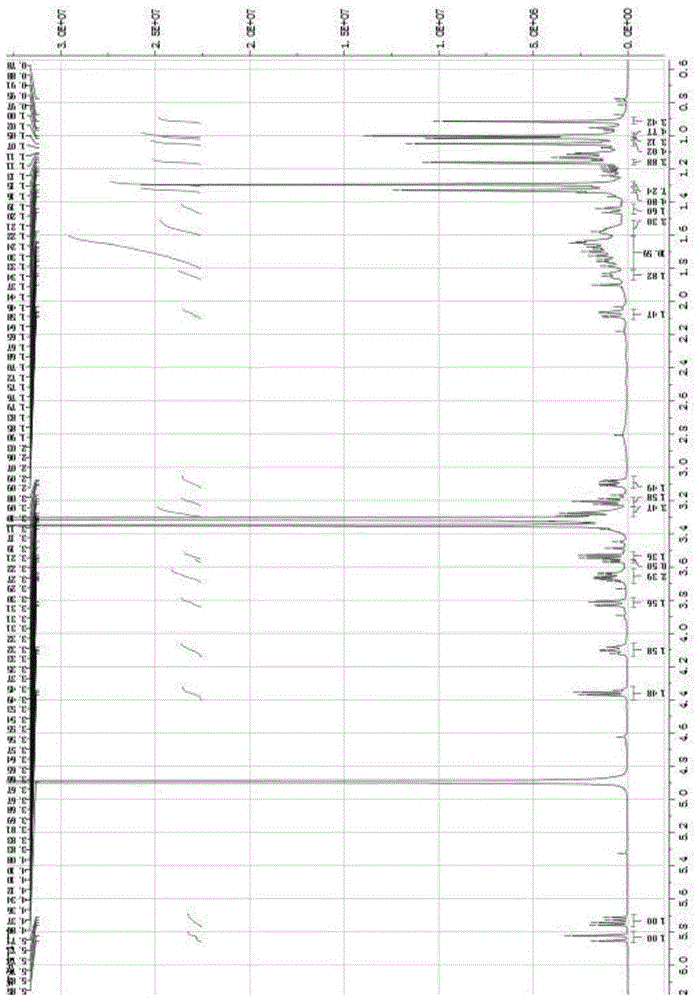 Triterpenoid saponins compound, and preparation method and uses thereof