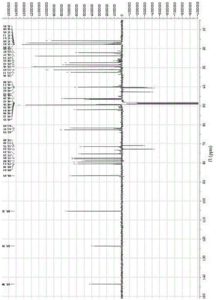 Triterpenoid saponins compound, and preparation method and uses thereof