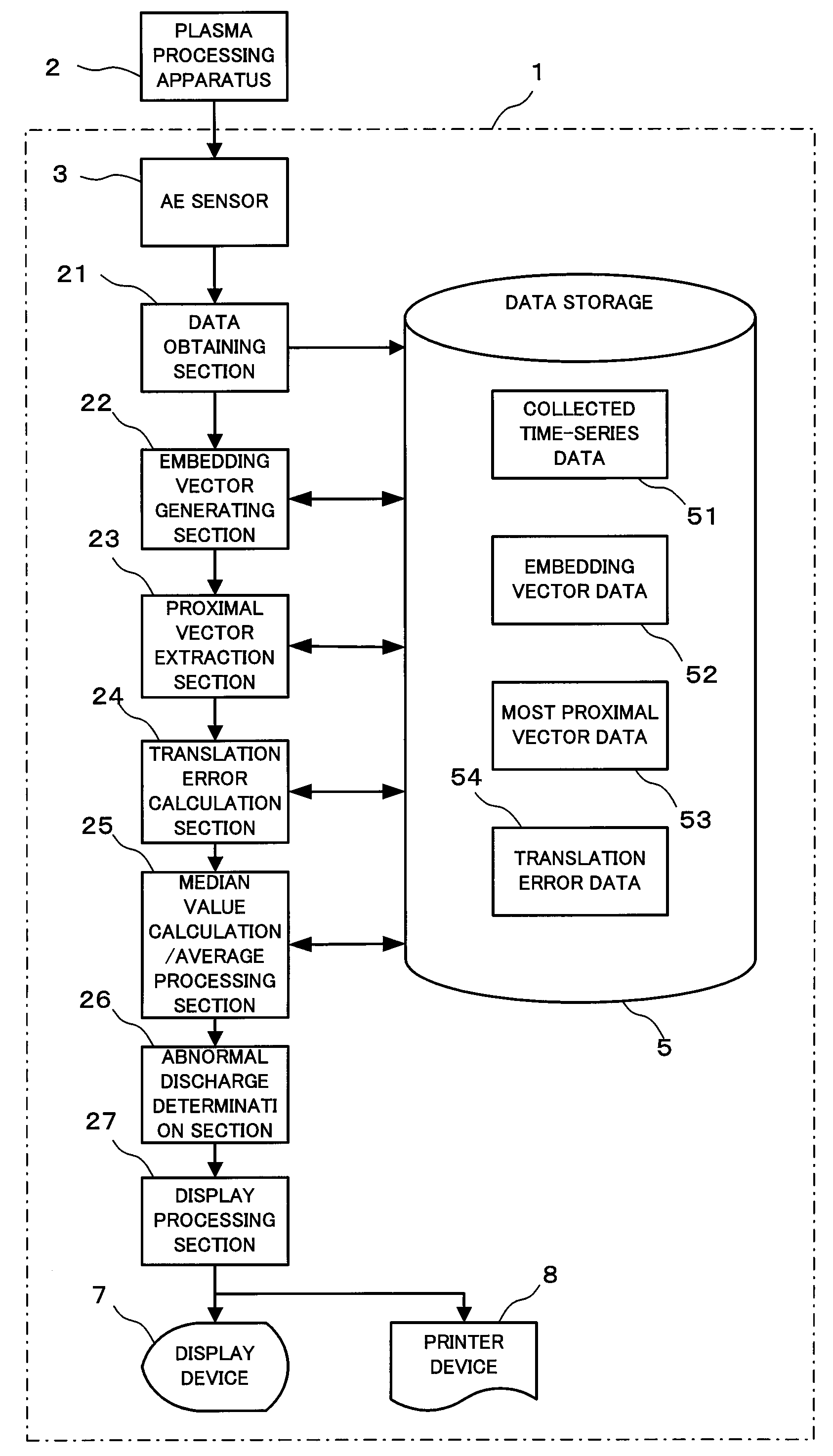 Method for diagnosing abnormal plasma discharge, abnormal plasma discharge diagnostics system, and computer program