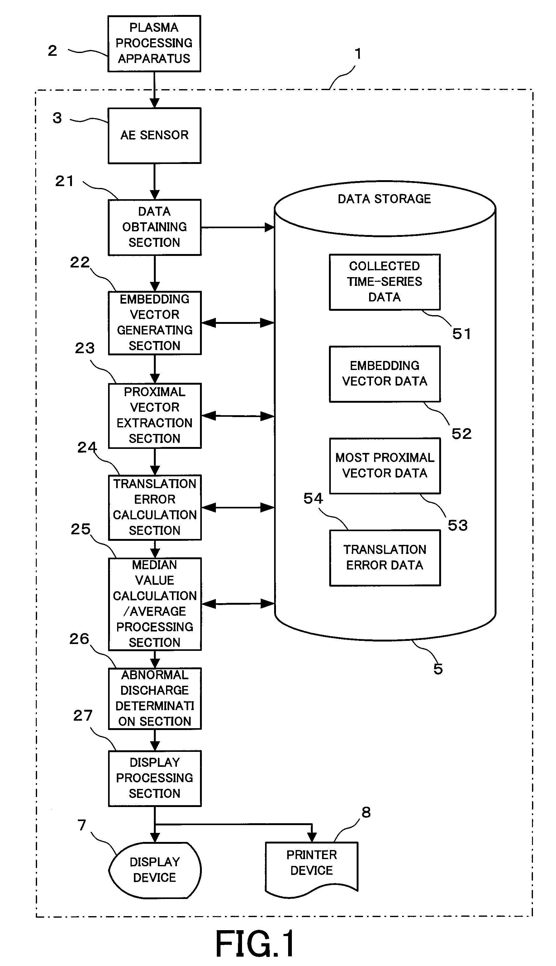 Method for diagnosing abnormal plasma discharge, abnormal plasma discharge diagnostics system, and computer program