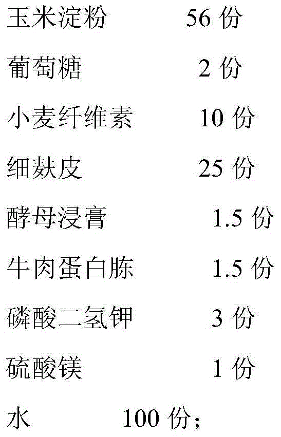 Mushroom liquefaction culture method