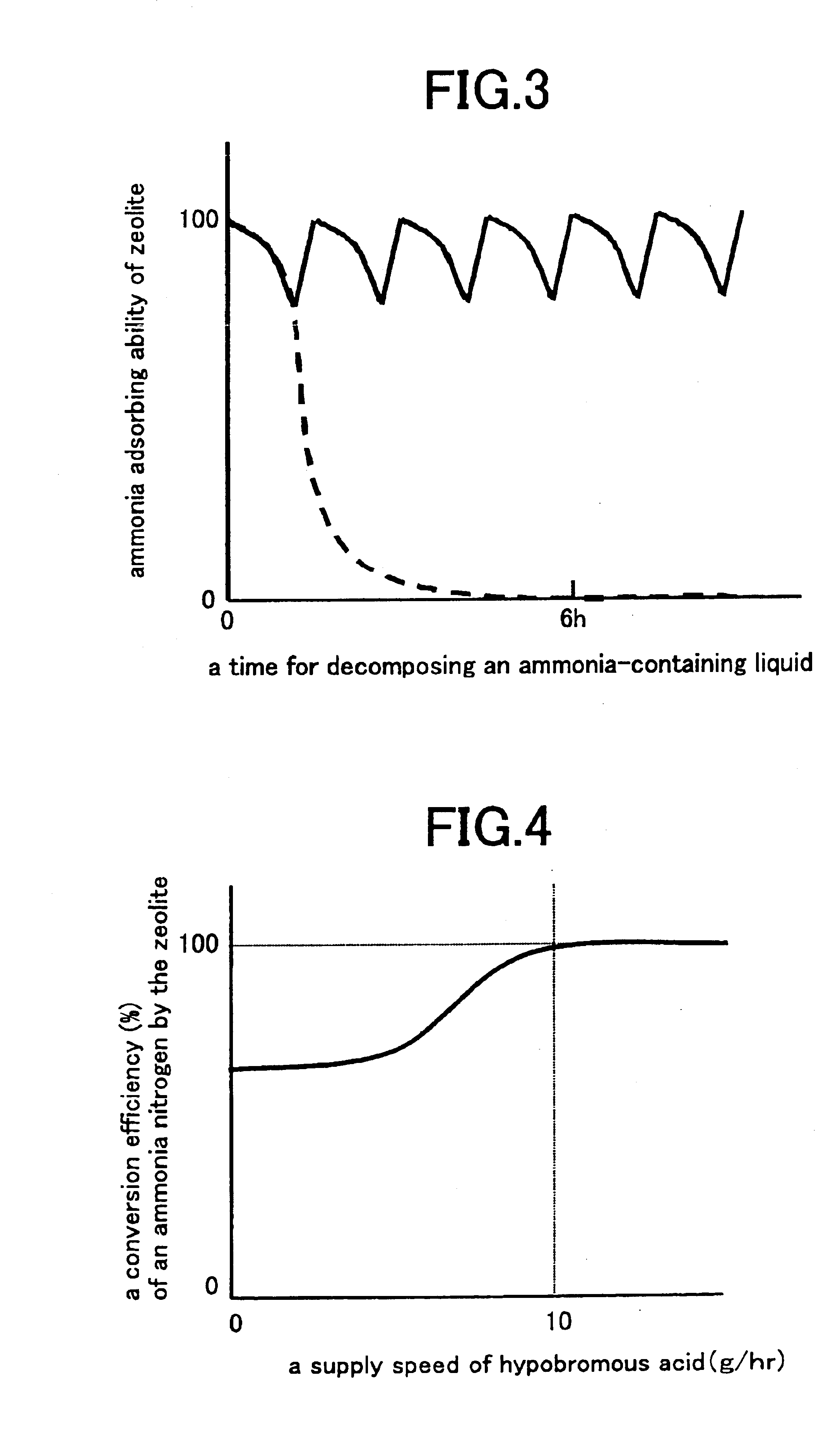 Method and apparatus of treating water containing a nitrogen compound