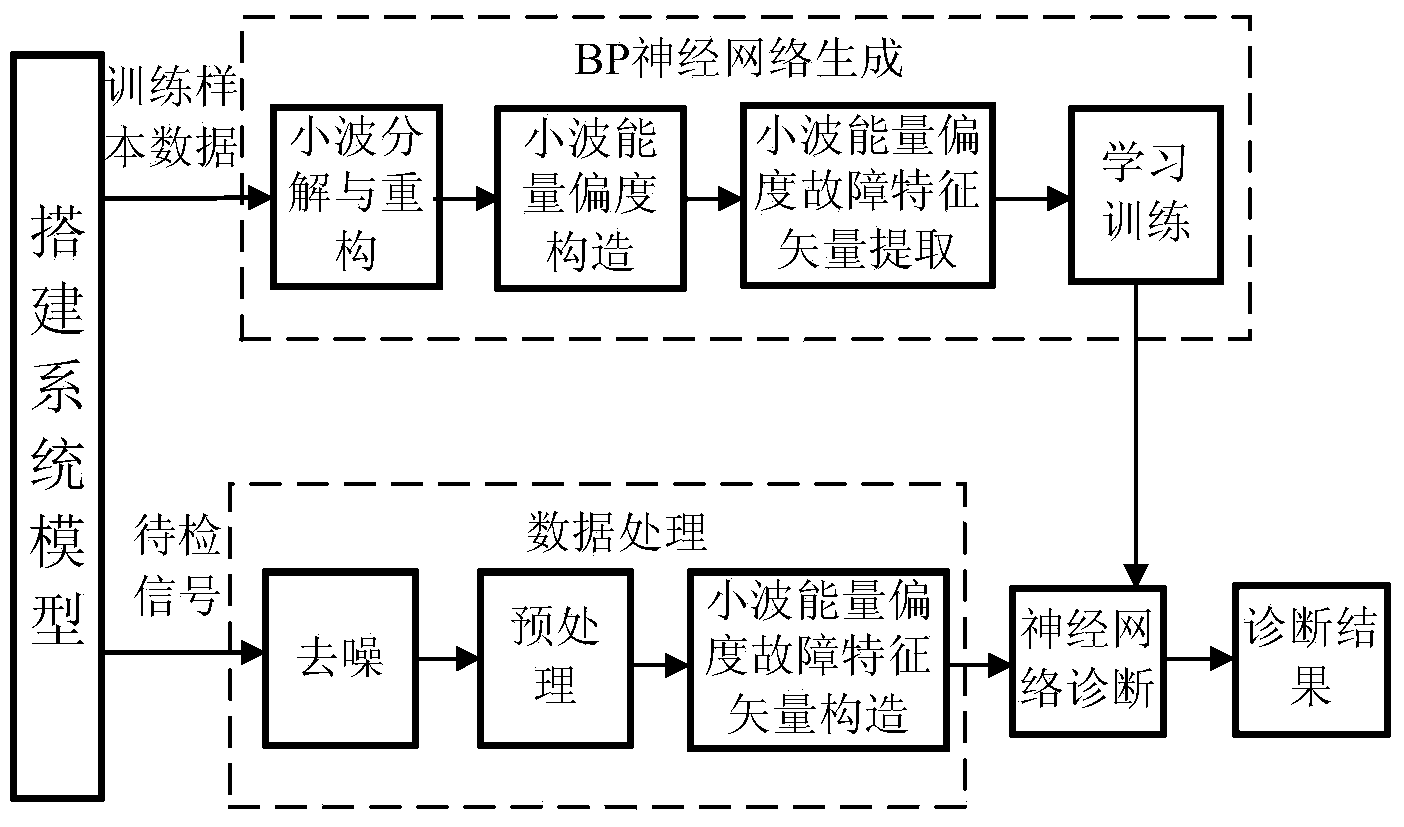 Artificial intelligence identification method of external faults of conversion current bus of HVDC system