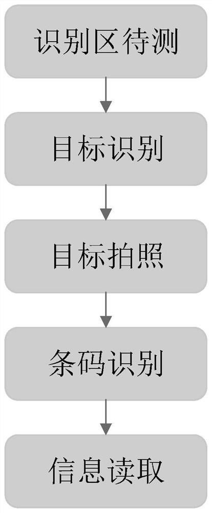 An intelligent-oriented infrared digital panoramic system and its warehouse management method