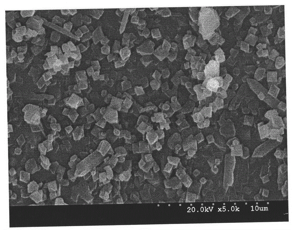 Method for quickly synthesizing metal organic framework material MIL-101