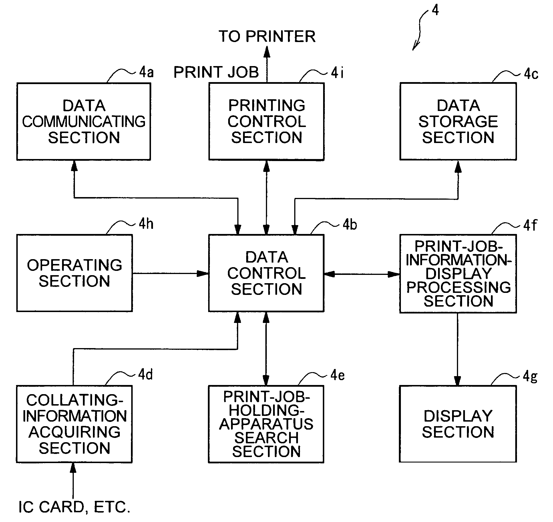 Print-job information display system, printing system, print-job manager, print-job manager control program and method, printer, and printer control program and method