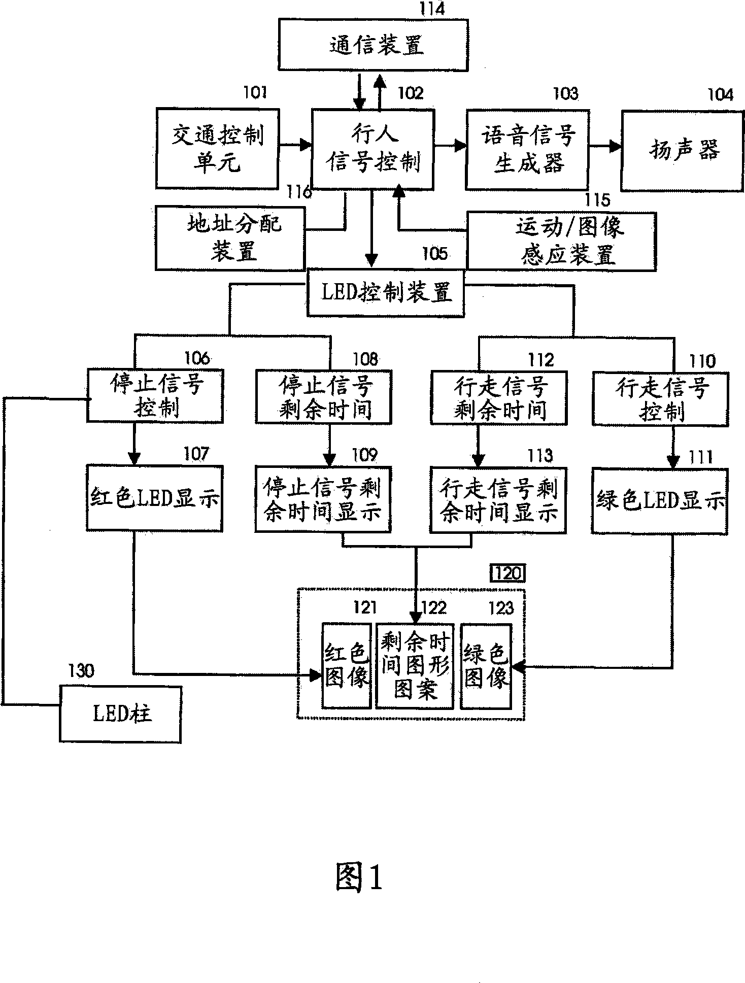 Multi-purpose signal system for pedestrian and traffic control