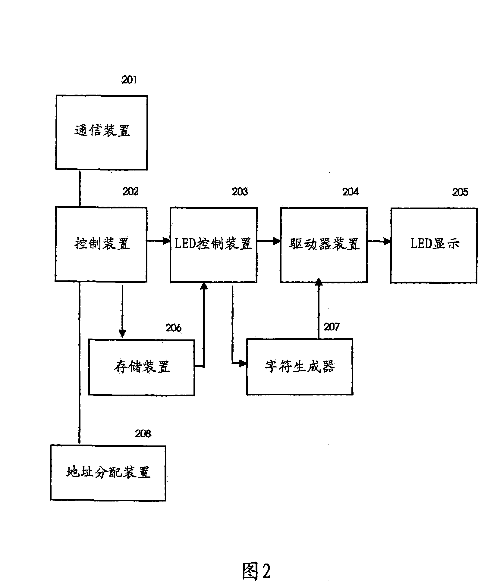 Multi-purpose signal system for pedestrian and traffic control