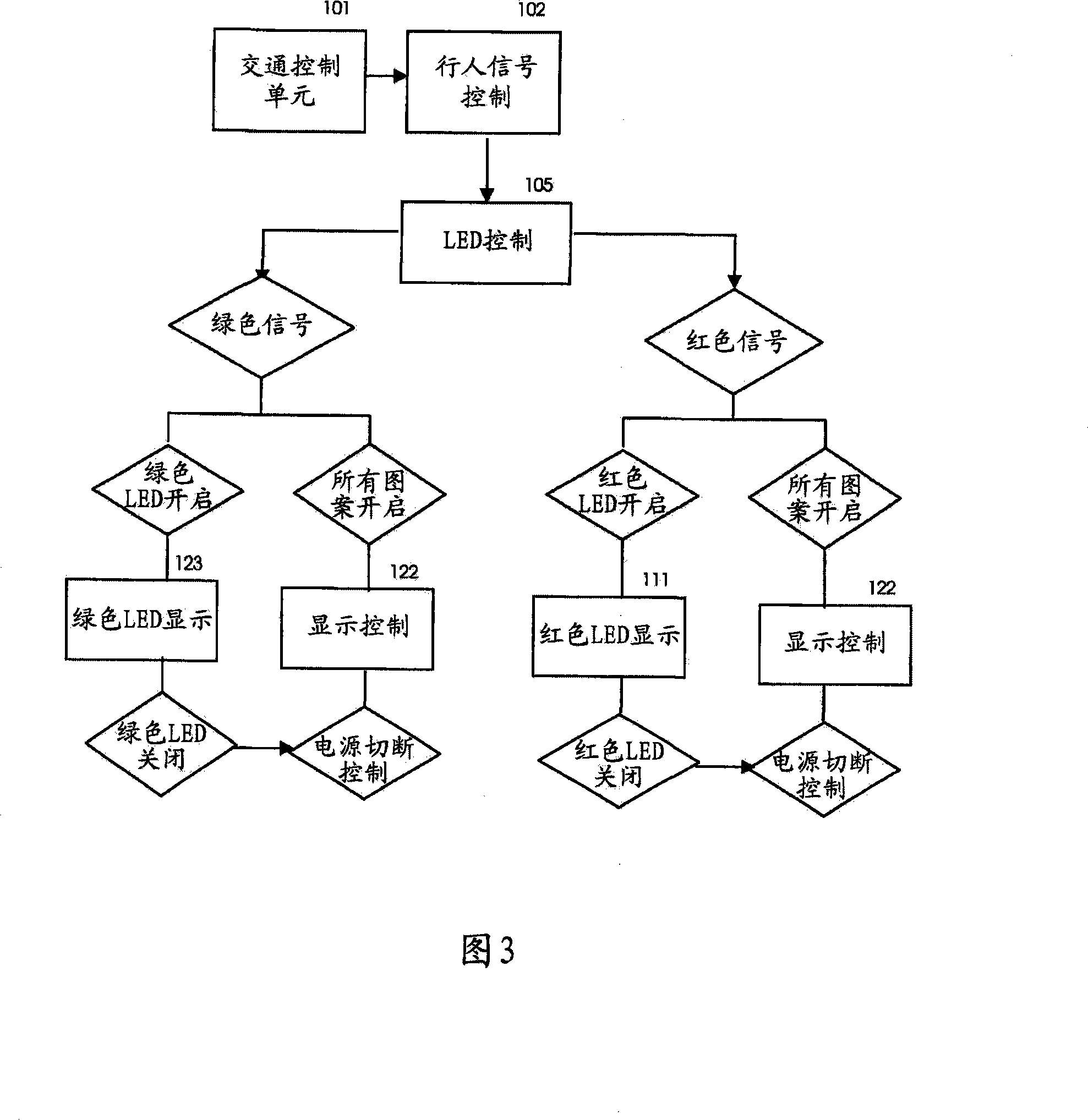 Multi-purpose signal system for pedestrian and traffic control