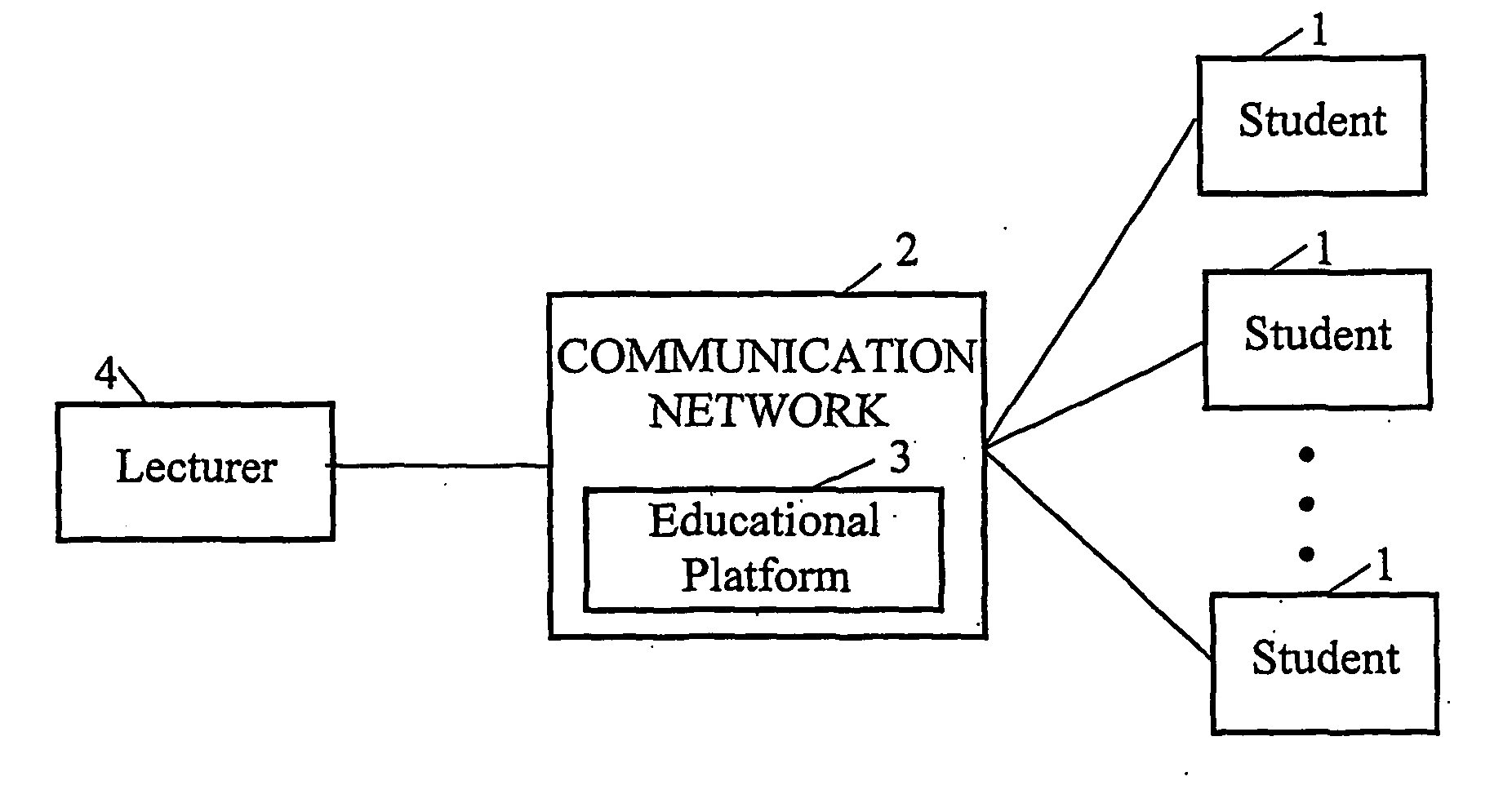 Method of distance learning