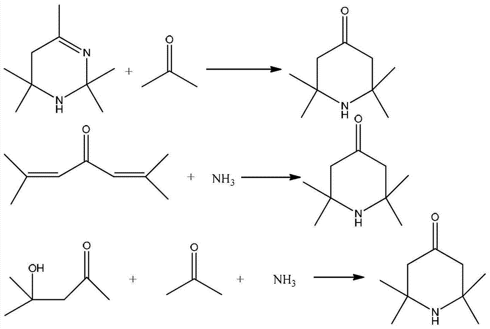 2,2,6,6,-tetramethyl-4-piperidone continuous synthesis method