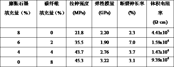 A kind of preparation method of antistatic rigid polyvinyl chloride material