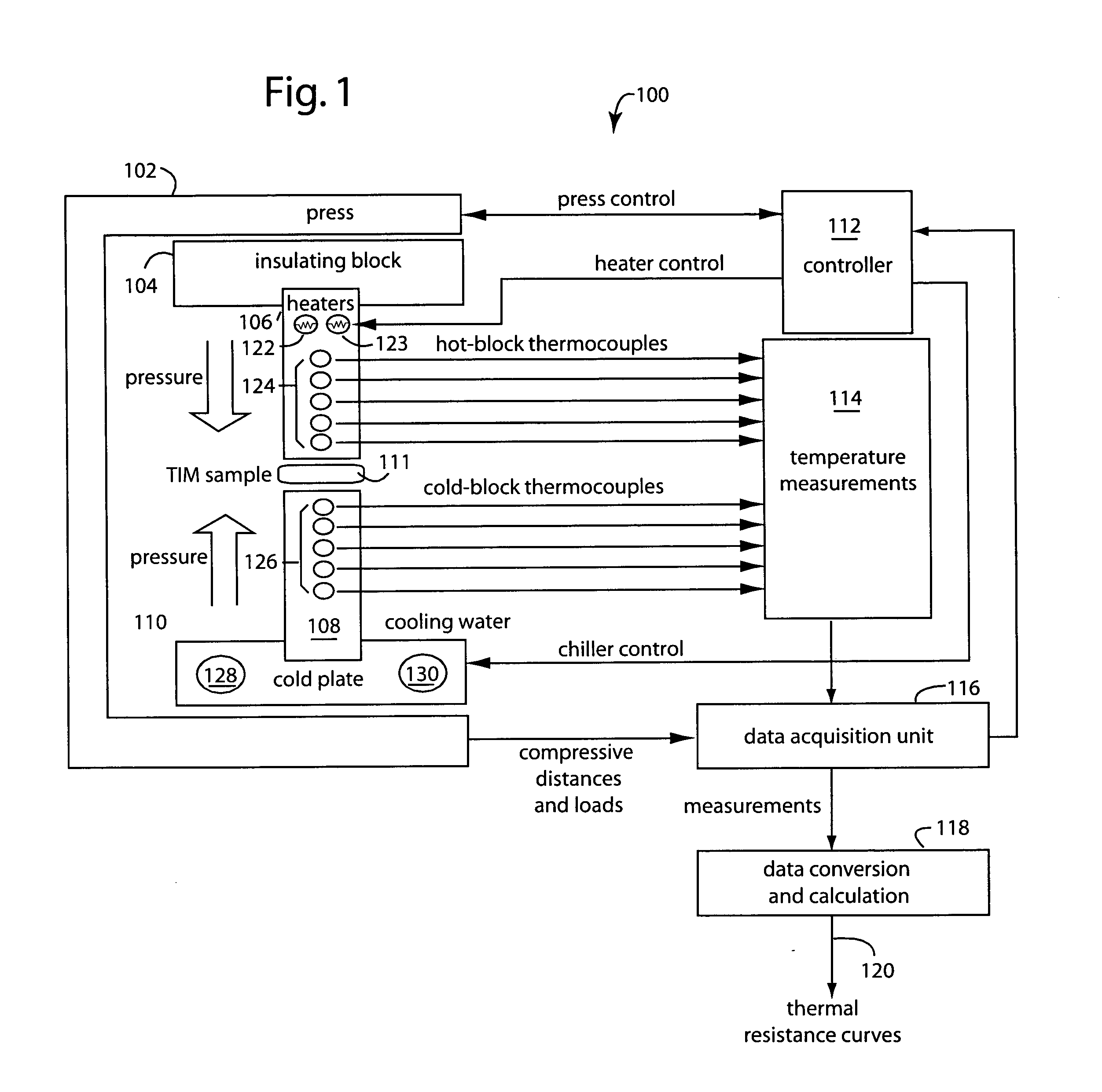 Thermal interface material characterizing system