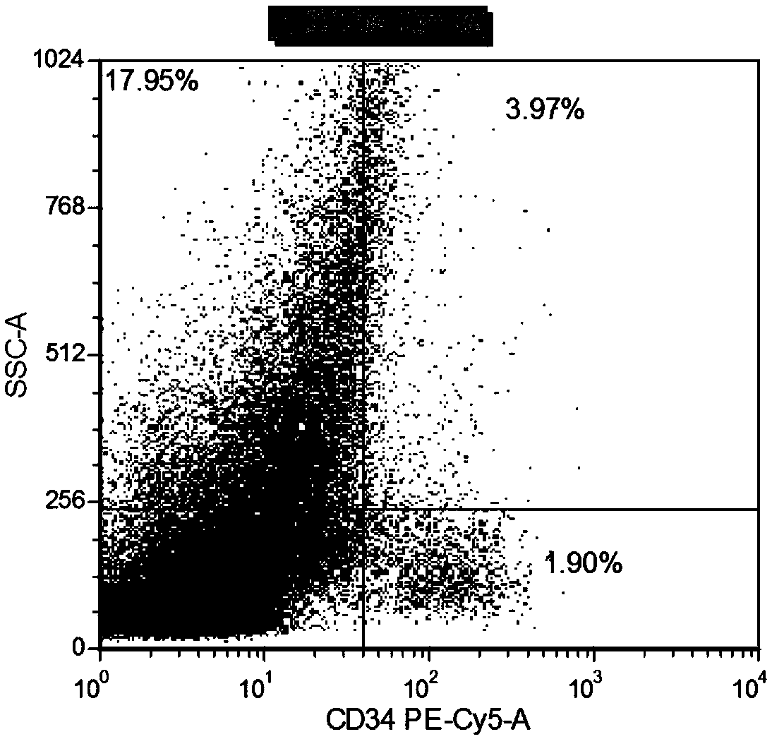 Combined reagent for detecting acute myelocytic leukemia cells and system thereof