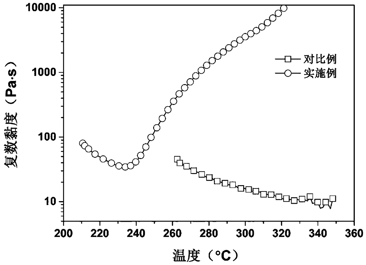 Benzene imide structure based high-temperature self-crosslinking copolyester with effects of flame retardancy, smoke suppression and melt drop resistance and preparation method of copolyester