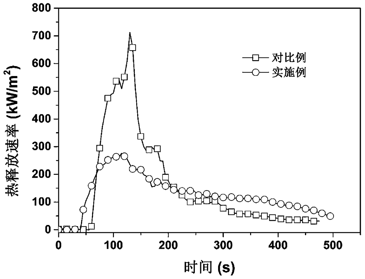 Benzene imide structure based high-temperature self-crosslinking copolyester with effects of flame retardancy, smoke suppression and melt drop resistance and preparation method of copolyester