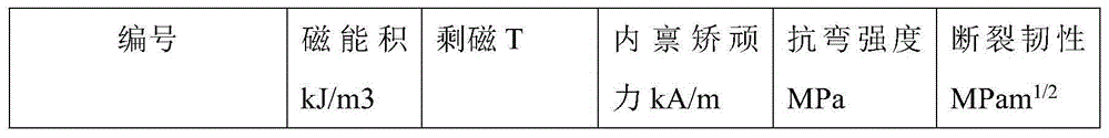 A kind of high toughness magnetic material and preparation method thereof