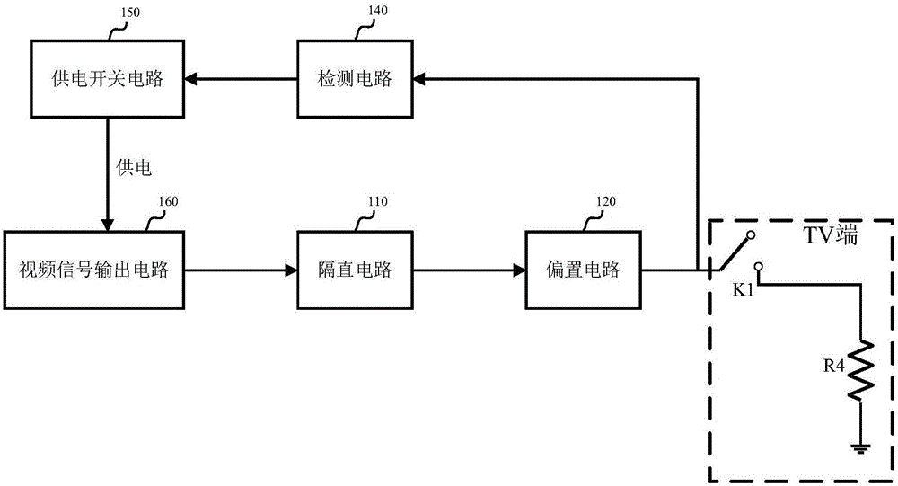 Analog video signal output device and electronic equipment