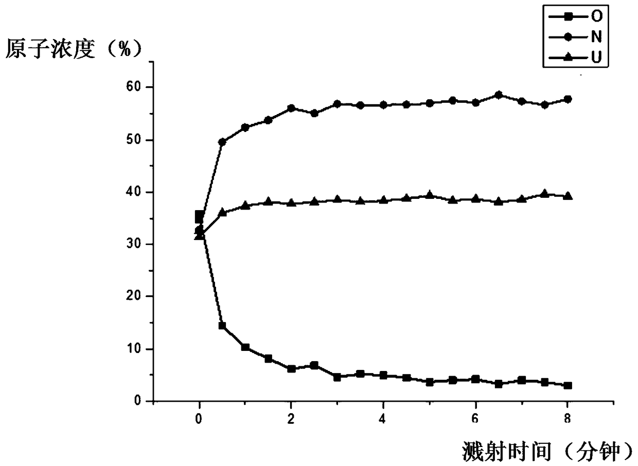 A thin film used for thermoelectric power generation devices under strong irradiation environment and its preparation method