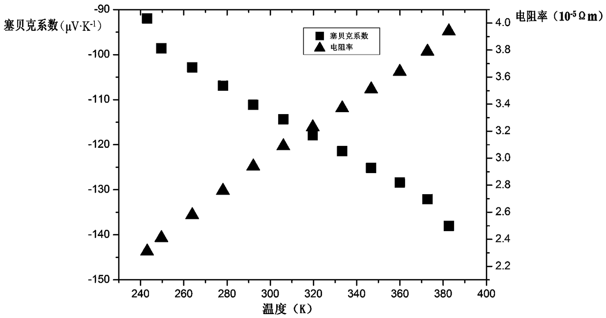 A thin film used for thermoelectric power generation devices under strong irradiation environment and its preparation method