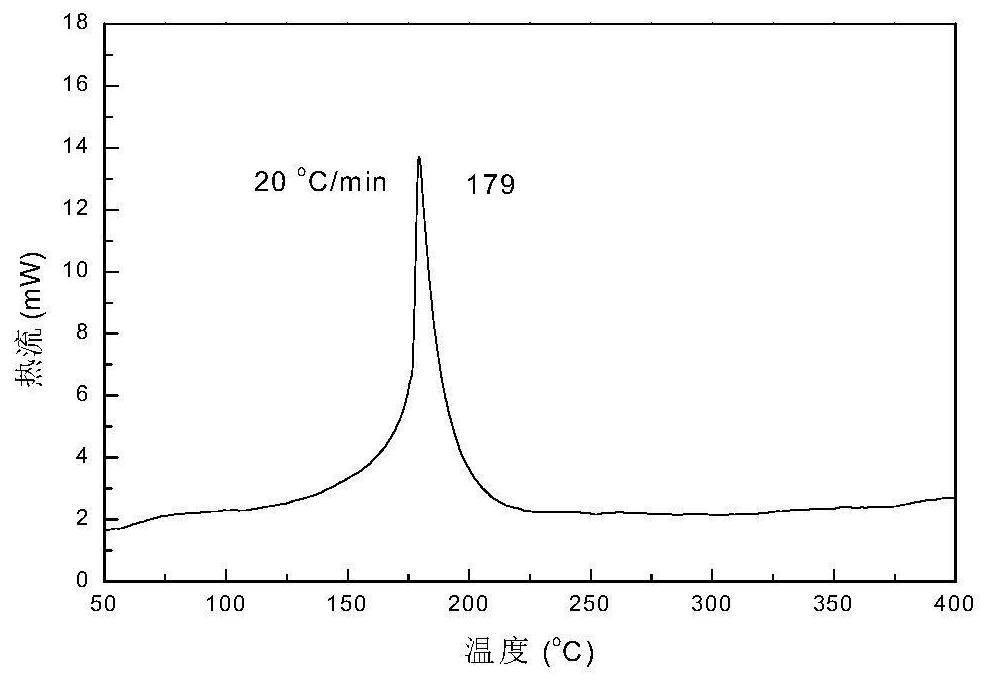 A kind of nano energy-containing composite fiber and its preparation method