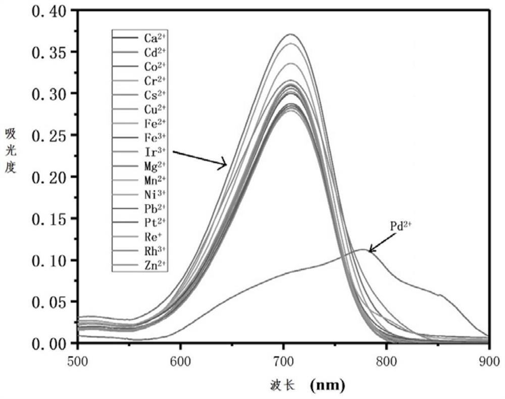 Palladium ion probe and preparation method and application thereof
