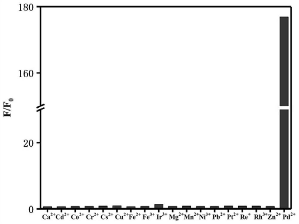 Palladium ion probe and preparation method and application thereof