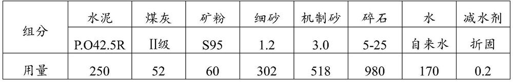 A kind of water reducing agent and preparation method thereof