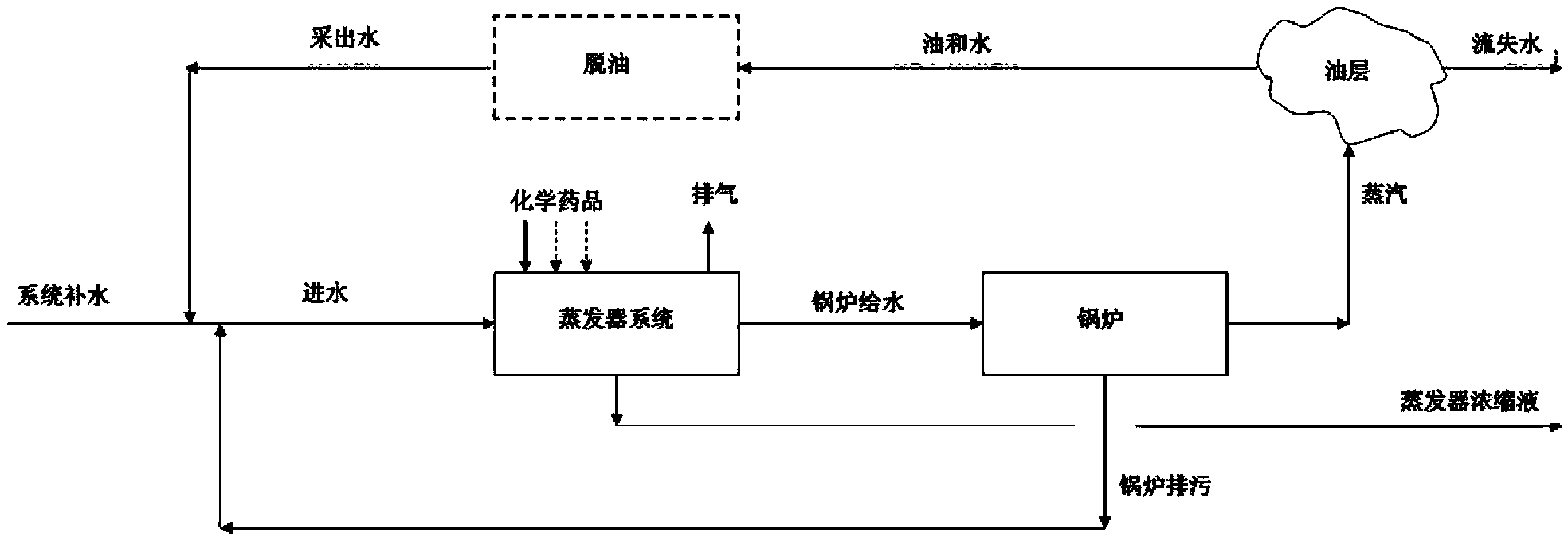 Water treatment process for recovering heavy oil recovery produced water to serve as boiler feed water