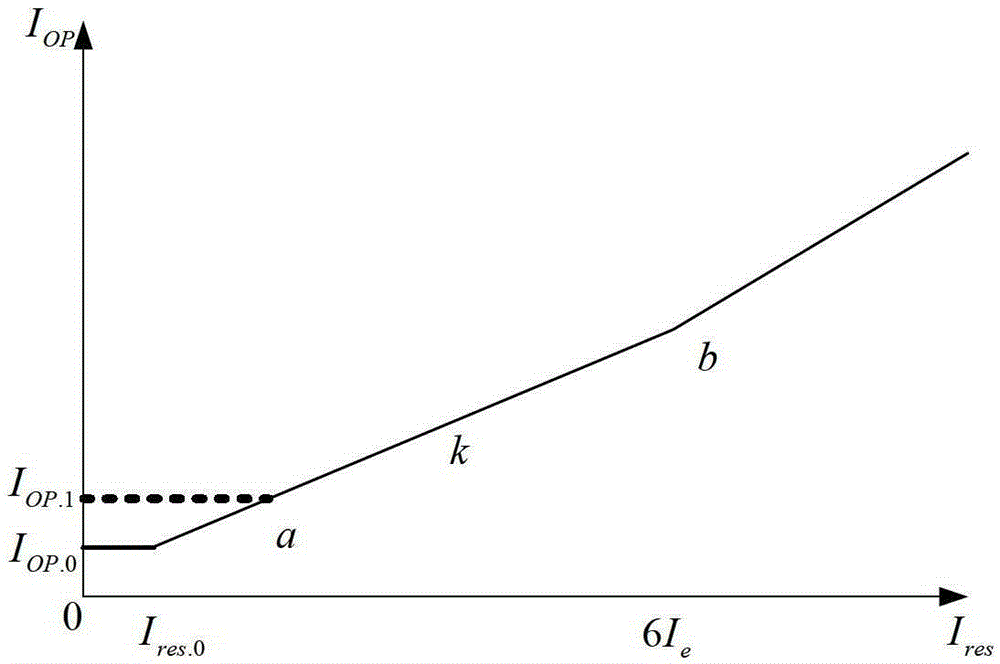 A method for identifying transformers and inrush currents based on site domain information of smart substations