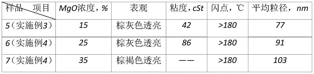 Multi-functional nanometer MgO vanadium inhibitor and preparation method and application thereof