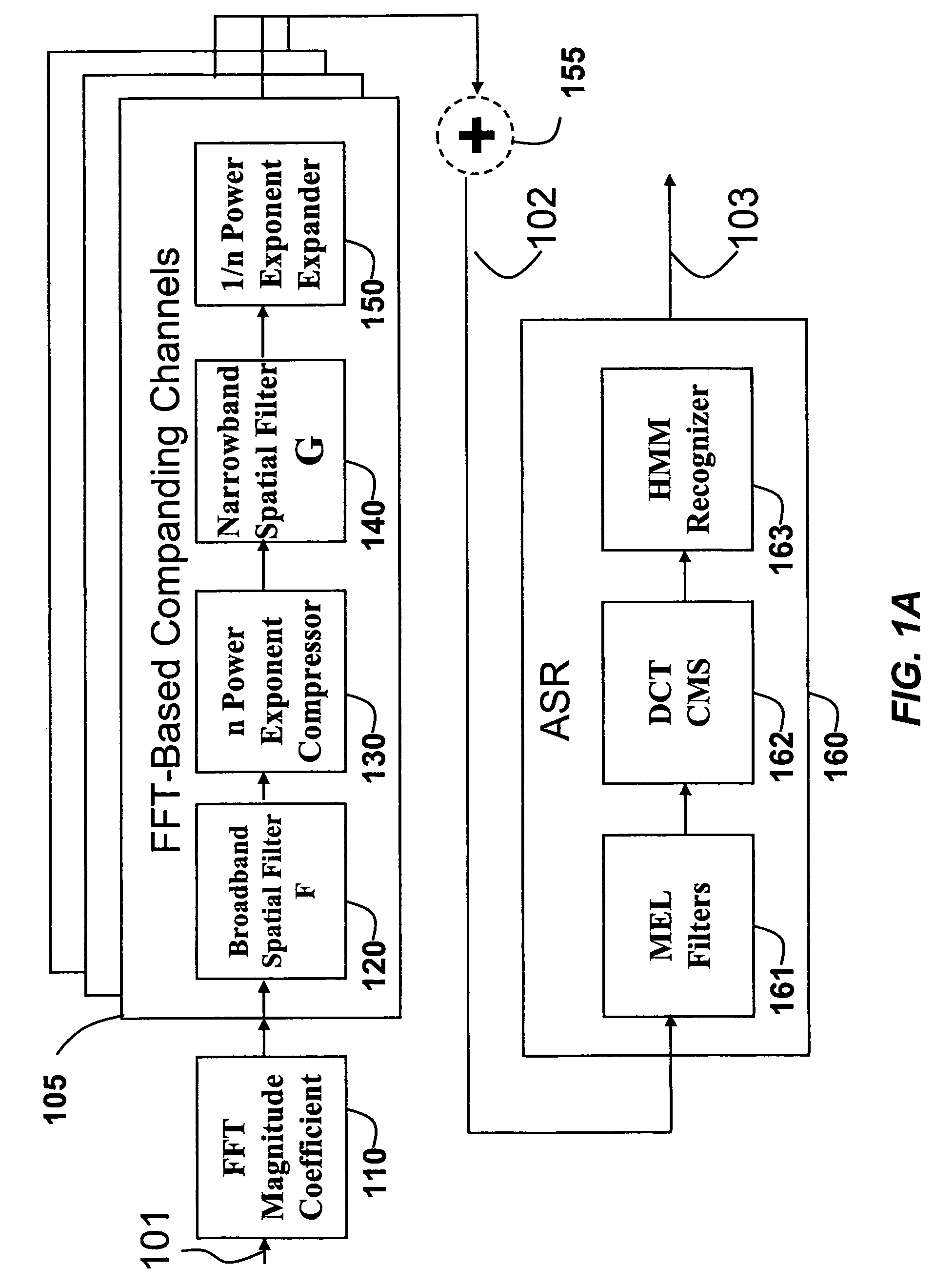 Method and system for FFT-based companding for automatic speech recognition