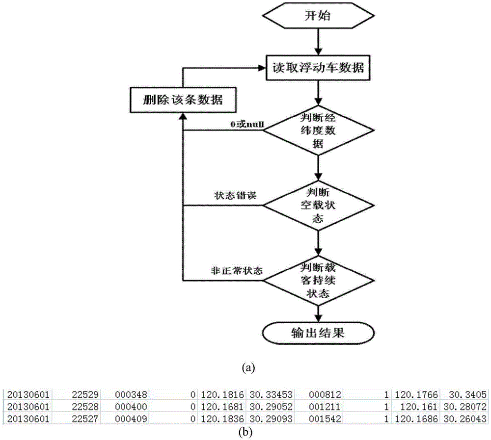 A traffic area division method based on multi-view fusion