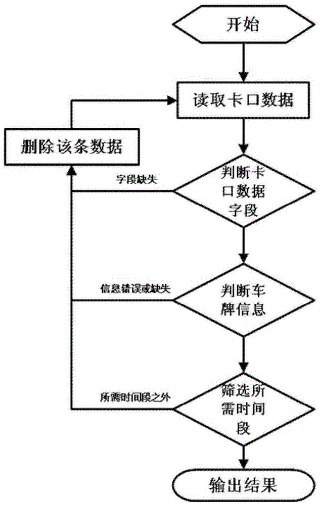 A traffic area division method based on multi-view fusion