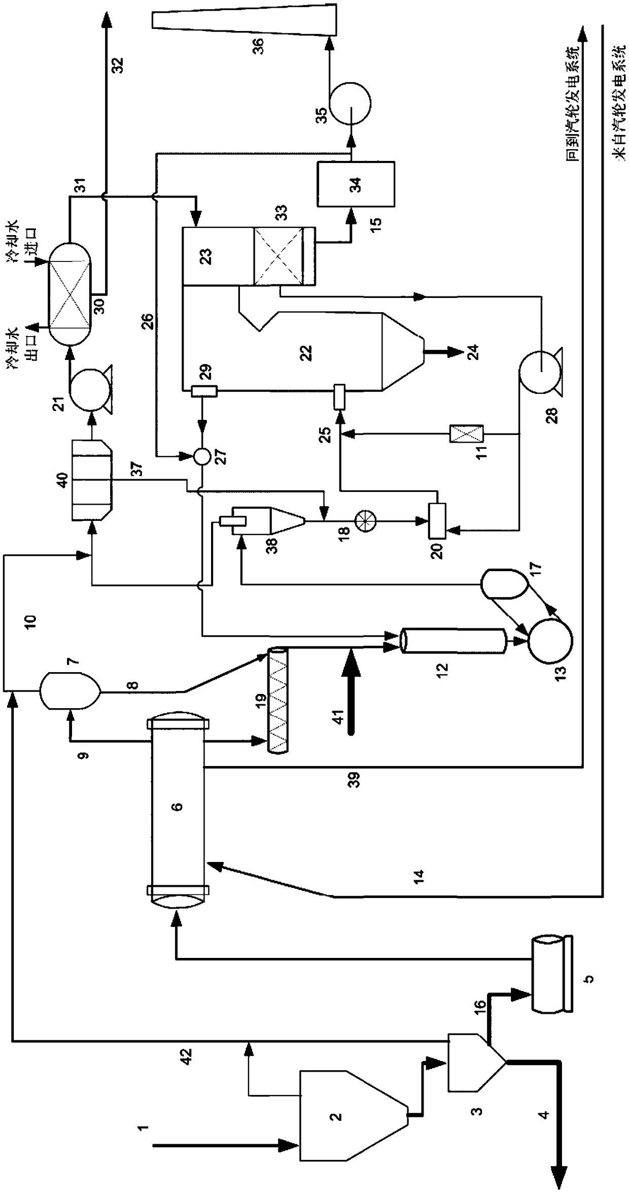 Sludge drying coupled coal-fired power generation system and method