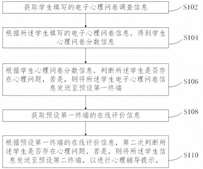 Student mental health detection method and system and readable storage medium