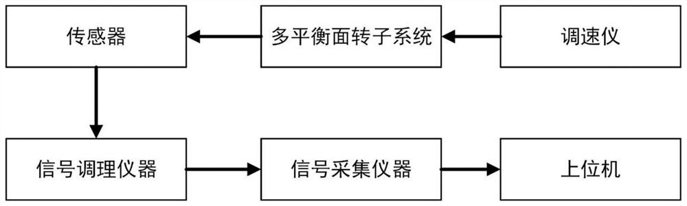 Unbalance parameter identification method suitable for polyhedral rotor