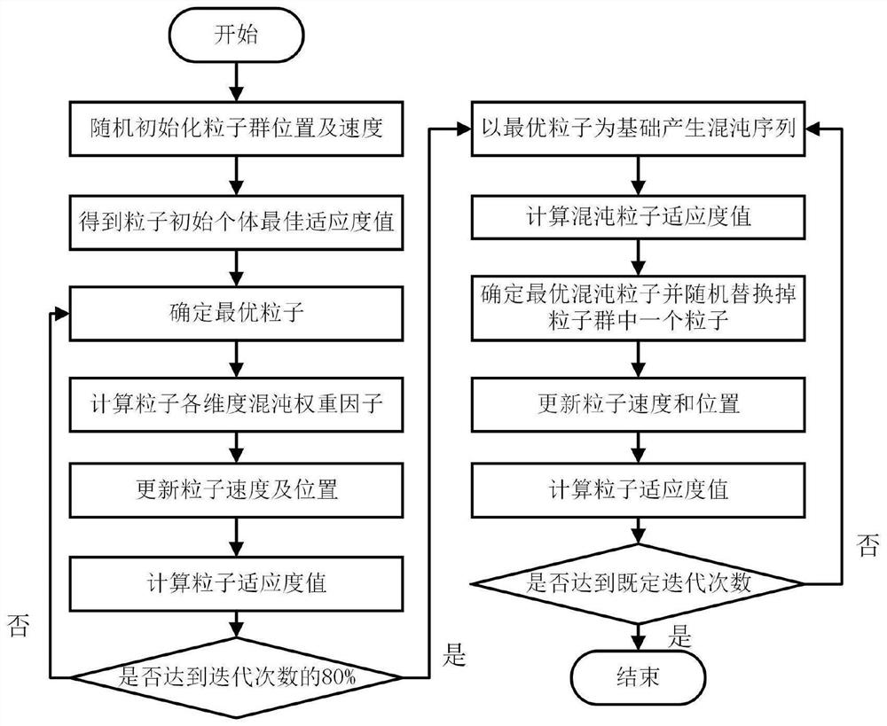 Unbalance parameter identification method suitable for polyhedral rotor